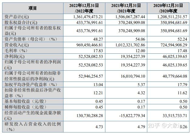 IPO审核日历|本周7家上会:估值超500亿,硅料龙头回A!