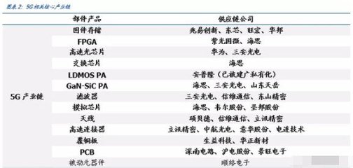 5G再度掀起涨停潮,相关概念股有望继续爆发(名单)